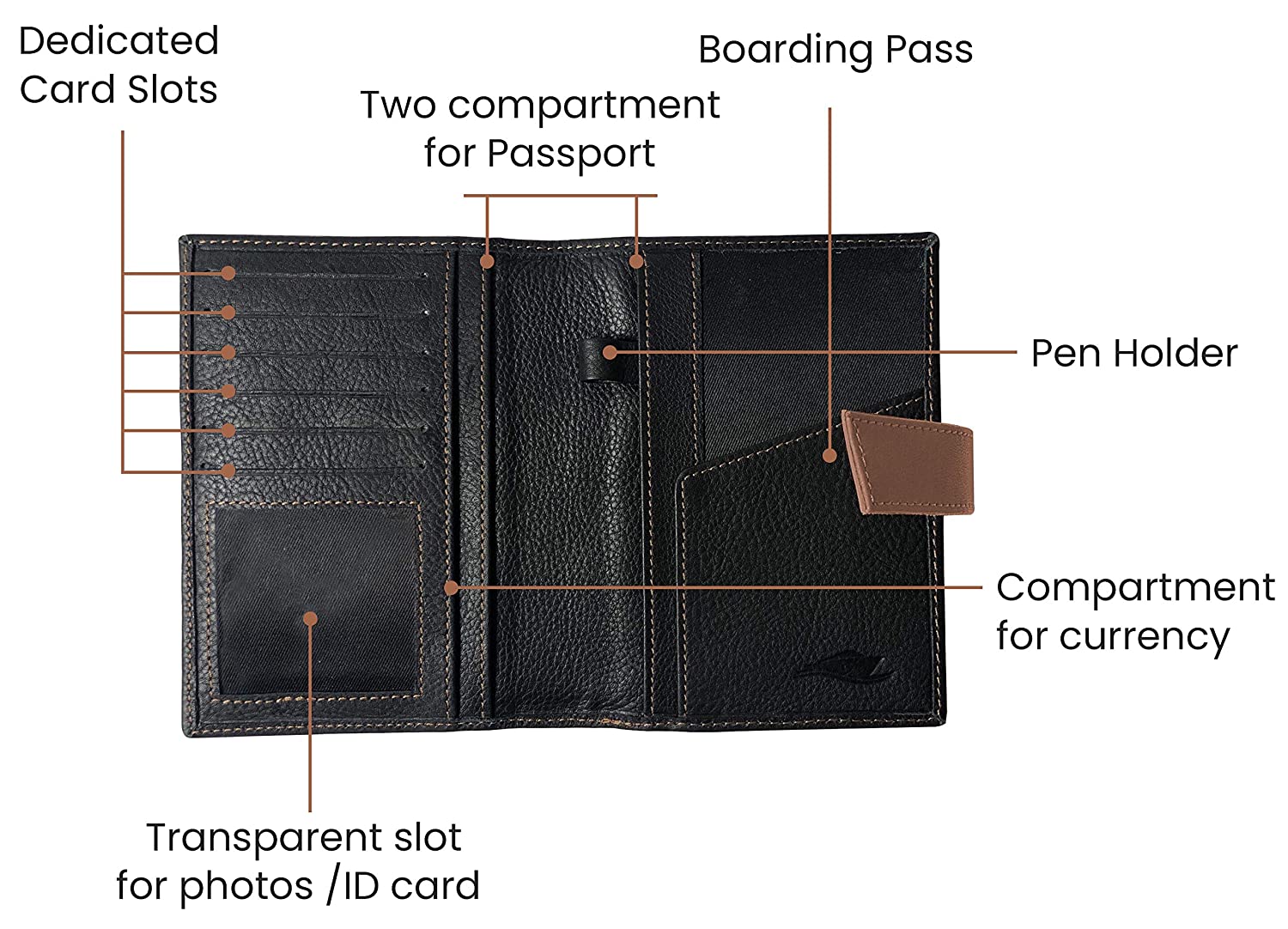 HUBEN® Premium Travel Passport Holder RFID Protected